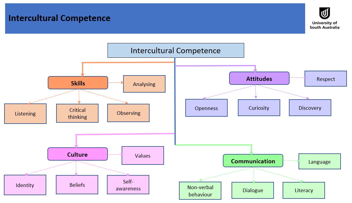 topic-intercultural-learning-english-language-intercultural